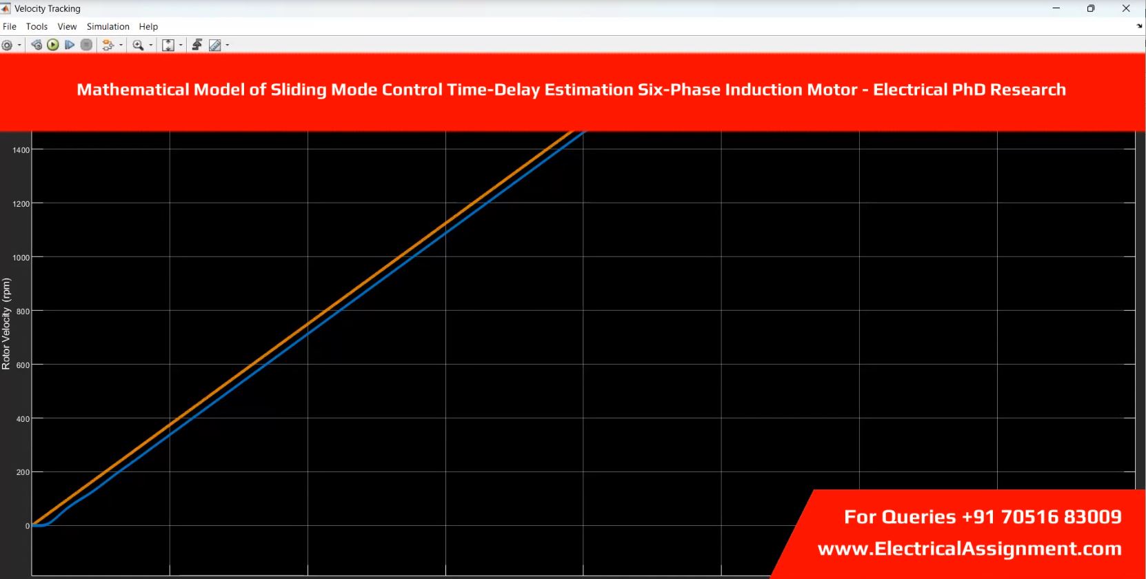 Model predictive control induction motor screenshot 10
